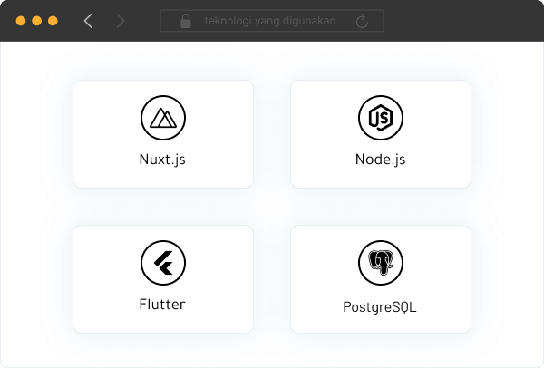 Technology Stack for Cakrawala Rent