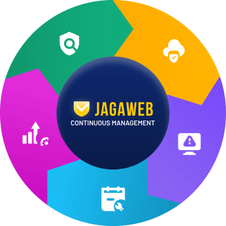 How It Works infographic